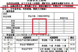 電廠工作中級安全工程師實務考什么？