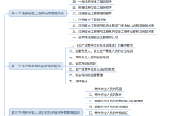 注冊安全工程師備考攻略2020,注冊安全工程師復習經驗