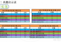 自學一級消防工程師考試可行嗎？