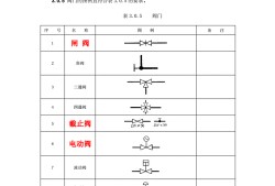 給水閥門圖例閥門圖例