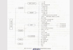 一級(jí)建造師報(bào)名考試費(fèi)一級(jí)建造師考試報(bào)名費(fèi)多少