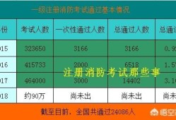 消防工程師前景如何？普通人可以考嗎？證下來(lái)需多少錢？