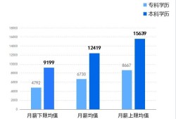 bim工程師前景bim工程師前景怎么樣