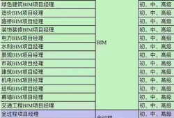 工信部機電bim工程師含金量多少,工信部機電bim工程師含金量