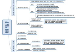 二級建造師機電實務真題二級建造師機電工程實務真題