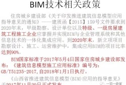 關于中建成人高級bim工程師嗎的信息