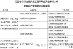 安全工程師考試專業都考哪些,安全工程師考試分專業嗎