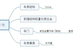 泉峰結構工程師待遇,泉峰結構工程師待遇如何