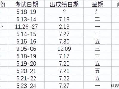 監理工程師各科及格分數怎么算監理工程師各科及格分數