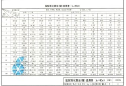 國家標準圖集網,國家標準圖集