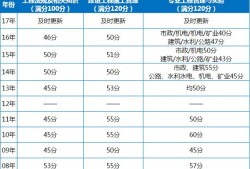 二級(jí)建造師可以跨省注冊(cè)嗎,二級(jí)建造師可以跨省注冊(cè)嗎現(xiàn)在