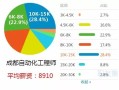 談結構工程師薪資待遇結構工程師一個月多少錢