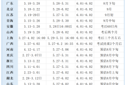 今年二級建造師成績2121年二級建造師成績