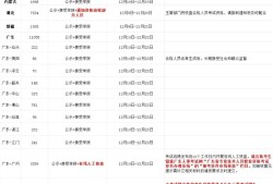 一級建造師啥時候注冊一級建造師什么時候注冊