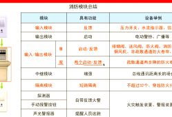 消防工程師信息網網址消防工程師管理系統