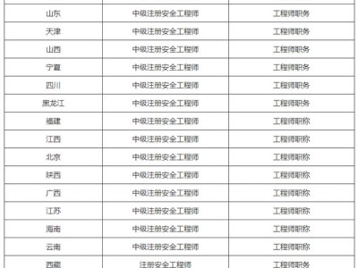 注冊安全工程師沒有用處為什么還有那么多人去考？