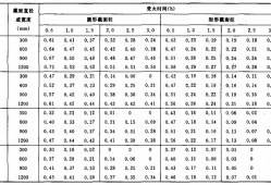 消防工程師考試難度系數(shù)消防工程師難度系數(shù)