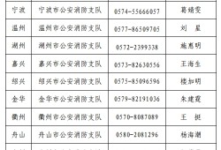 消防工程師考試時間2019,消防工程師考試時間2019年