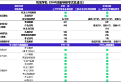 bim工程師資格證現(xiàn)在可以掛嗎?bim工程師證書(shū)可以出租嗎