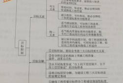 2014監(jiān)理工程師監(jiān)理工程師2014年真題