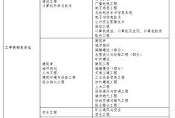 二級消防工程師報名條件及時間,全國二級消防工程師報名條件