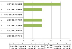 一級建造師學習順序,一級建造師從哪科開始學