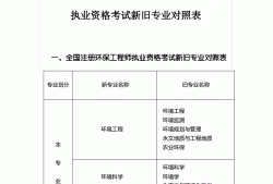 2020年注冊巖土工程師基礎考試真題,2020注冊土木巖土工程師考題