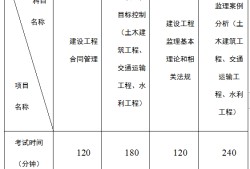 甘肅注冊監理工程師招聘,甘肅國企注冊監理工程師招聘