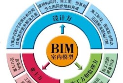 成都裝配式bim工程師培訓服務中心,成都裝配式bim工程師培訓服務