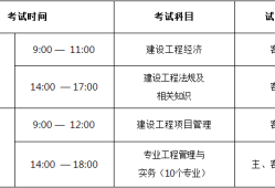 一級(jí)建造師各科總分一級(jí)建造師各科總分及合格分?jǐn)?shù)線