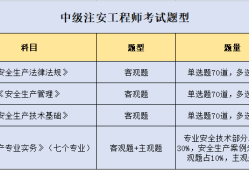 重慶安全工程師重慶安全工程師考試地點(diǎn)