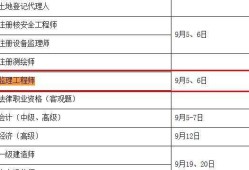 包含2019年監理工程師報名時間的詞條