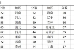 關(guān)于二級建造師大家怎么看？