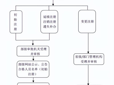 造價工程師初始注冊有效期,造價工程師初始注冊