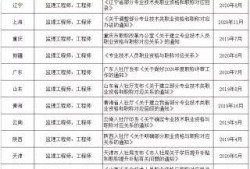 北京注冊監理工程師招聘注冊監理工程師招聘