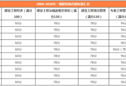 一級建造師成績管理一級建造師成績管理周期