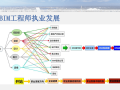 bim工程師有什么用處,bim工程師都會(huì)什么