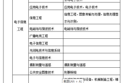 中專可以考二級建造師嗎中專可以考二級建造師嗎女生