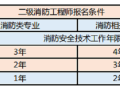 二級注冊消防工程師科目二級注冊消防工程師使用范圍