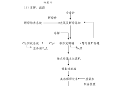 啤酒工藝流程圖啤酒工藝流程圖簡述工作要點(diǎn)