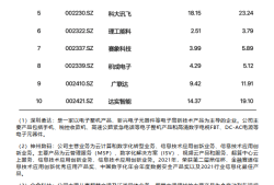 bim高級工程師有什么用處bim高級工程師論文