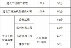 福建省二級建造師查成績查詢福建省二級建造師查詢