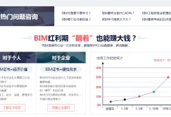 關(guān)于bim工程師的簡歷怎么寫的信息