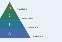 bim工程師的晉升渠道bim工程師晉升道路