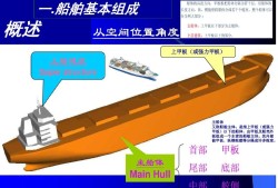 船體結構工程師,船體結構工程師招聘