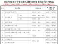 二級建造師最新報(bào)名條件,二級建造師最新報(bào)名條件是什么