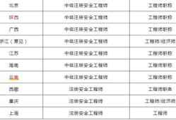 中級(jí)安全工程師證有用嗎安全工程師分幾級(jí)