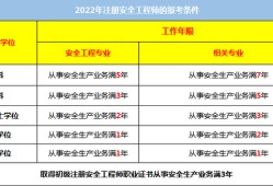 初級安全工程師和中級經濟師沒考初級經濟師可以直接考中級嗎