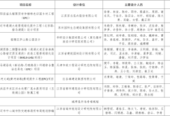 注冊建造師證書和bim工程師證書區別注冊建造師證書和bim工程師