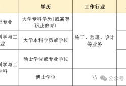 全國監理工程師報名表,全國監理工程師考試查詢